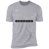 AZO Stock 1m Premium T-Shirt