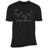 HPE Stock 1m Premium T Shirt