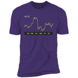 ALLE Stock 1m Premium T-Shirt