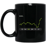 NWL Stock 1m Mug