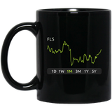 FLS Stock 1m Mug