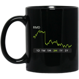 RMD Stock 3m Mug