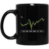 CL Stock 1y Mug