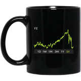 FE Stock 5y Mug
