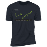 TWTR Stock 1y Premium T-Shirt
