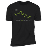 LHX Stock 1m Premium T Shirt