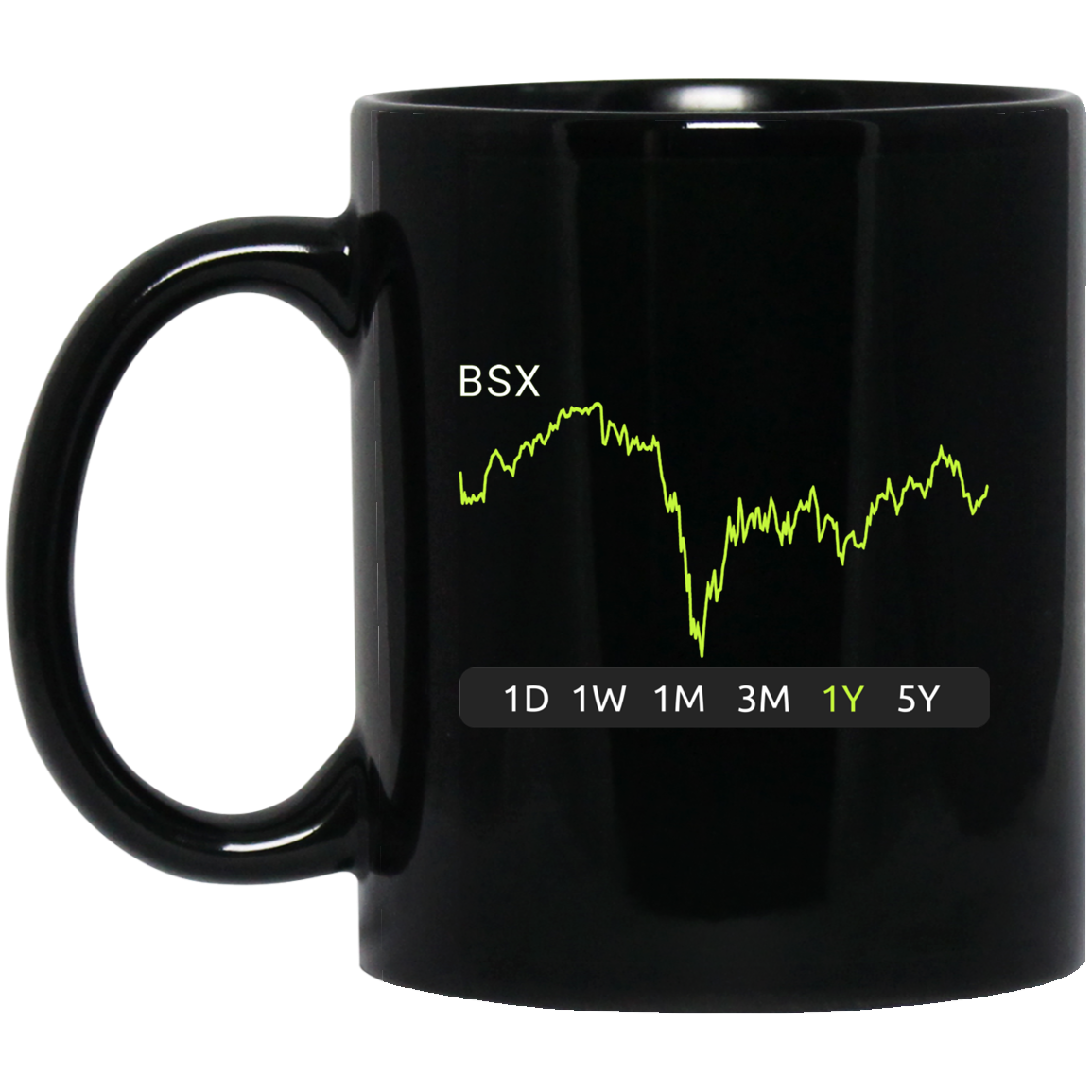 BSX Stock 1y Mug