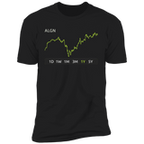 ALGN Stock 1y Premium T Shirt