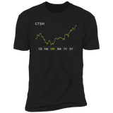 CTSH Stock 1m Premium T-Shirt