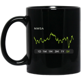 NWSA Stock 5y Mug