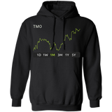 TMO Stock 1m Pullover Hoodie