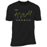 FTNT Stock 1m Premium T-Shirt