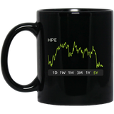 HPE Stock 5y Mug