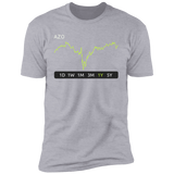AZO Stock 1y Premium T-Shirt