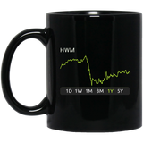 HWM Stock 1y Mug