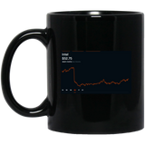 INTC Stock 3m Mug