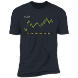 ALGN Stock 3m Premium T-Shirt