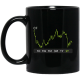 CF Stock 5y Mug