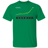 GOOGL Stock 5Y Regular T-Shirt