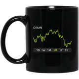 GRMN Stock 3m Mug