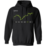 QRVO Stock 3y Pullover Hoodie