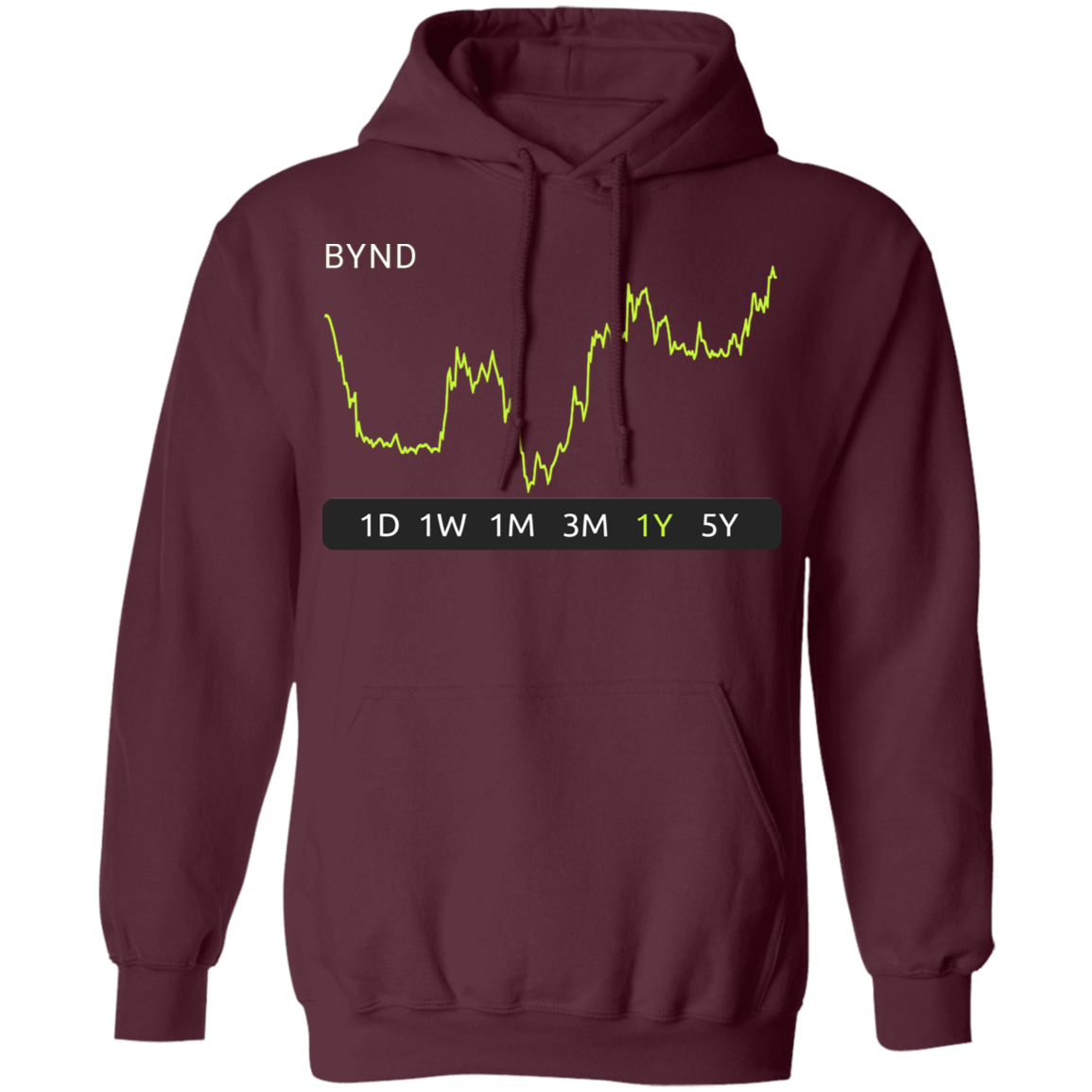 BYND Stock 1y Pullover Hoodie