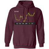BYND Stock 1y Pullover Hoodie