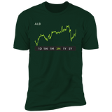 ALB Stock 3m Premium T-Shirt