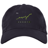 DIA Stock 5Y Dad Cap