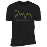 AAP Stock 3m Premium T Shirt