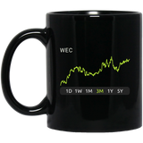 WEC Stock 3m Mug