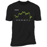 HBAN  Stock 5y Premium T-Shirt