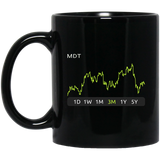 MDT Stock 3m Mug