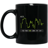 AES Stock 1m Mug