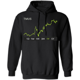 TMUS Stock 1y Pullover Hoodie