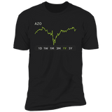 AZO Stock 1y Premium T-Shirt