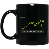 MCHP Stock 5y Mug