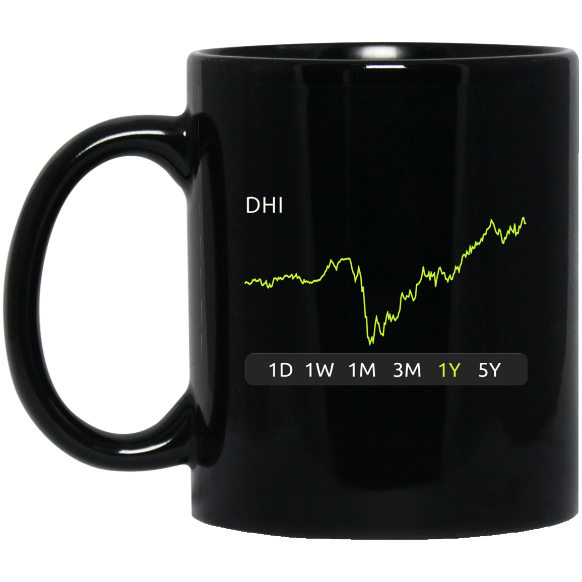 DHI Stock 1y Mug