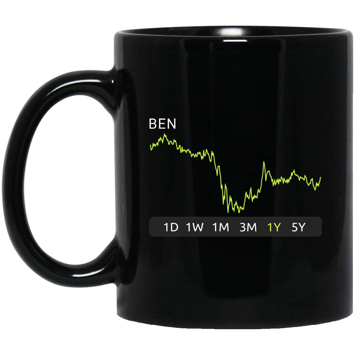 BEN Stock 1y Mug