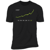 COST Stock 5Y Regular T-Shirt