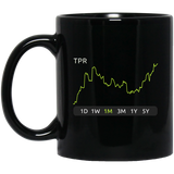 TPR Stock 1m Mug
