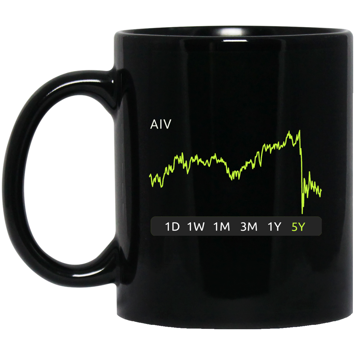 AIV Stock 5y Mug