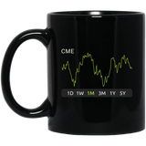 CME Stock 1m Mug