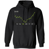 SIVB Stock 1m Pullover Hoodie