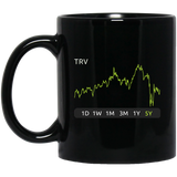 TRV Stock 5y Mug