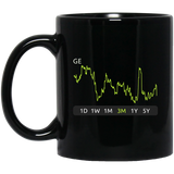 GE Stock 3m Mug