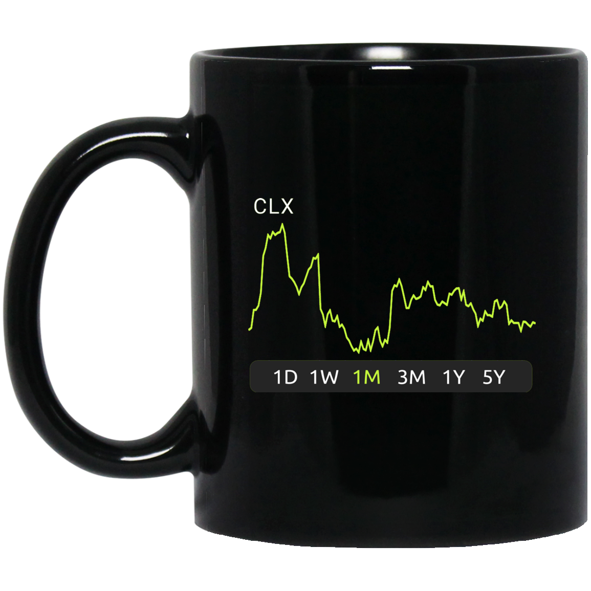 CLX Stock 1m Mug