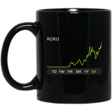 ROKU 5y Stock Mug