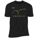 HUM Stock 1y Premium T Shirt