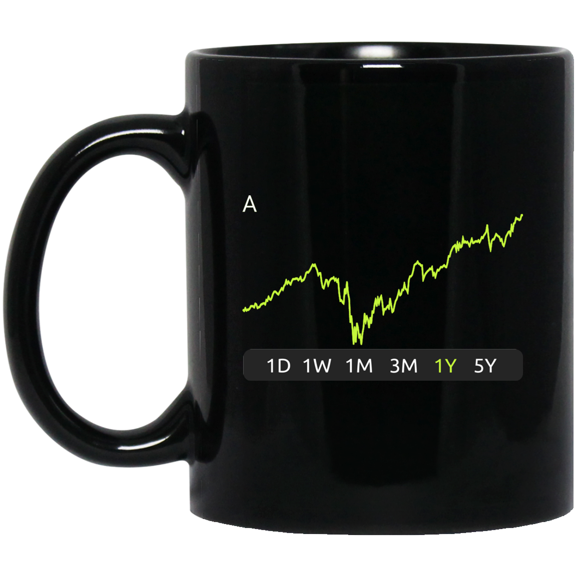A Stock 1y Mug